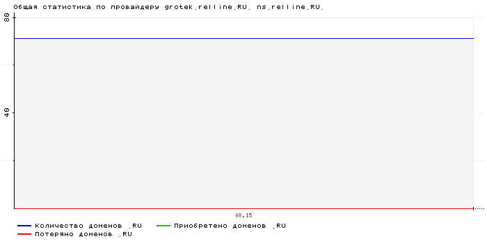 ���������� �� ���������� grotek.relline.RU. ns.relline.RU.